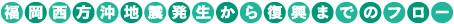 福岡西方沖地震発生から復興までのフロー