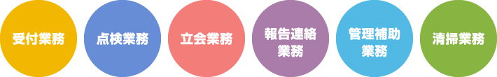 点検業務・受付業務容・立会業務・報告連絡業務・管理補助業務・清掃業務