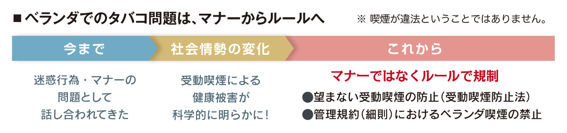 ベランダでのタバコ問題は、マナーからルールへ ※ 喫煙が違法ということではありません。